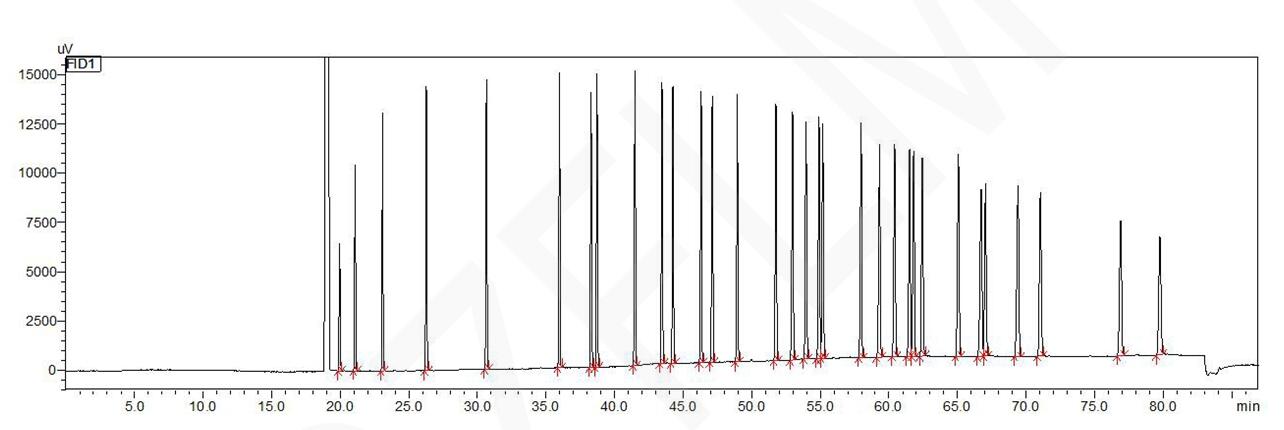 菲羅門氣相色譜柱對(duì)32種脂肪酸甲酯的分析